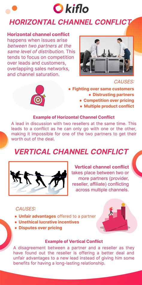 vertical conflict vs horizontal.